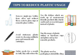Reduce Plastic in Office