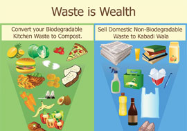 Waste is Wealth